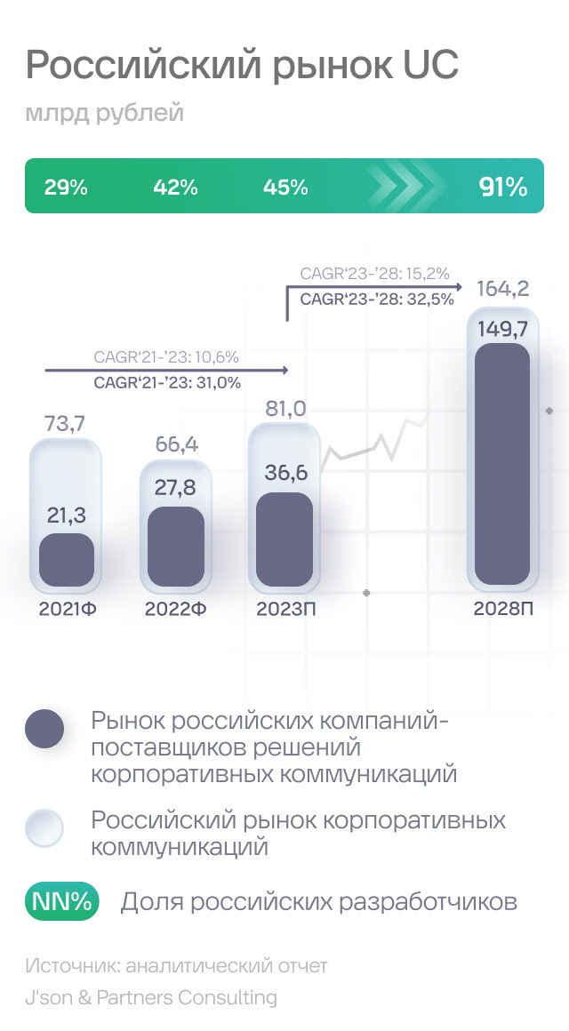 Крупный целевой рынок с&nbsp;уникальными возможностями для роста российских игроков