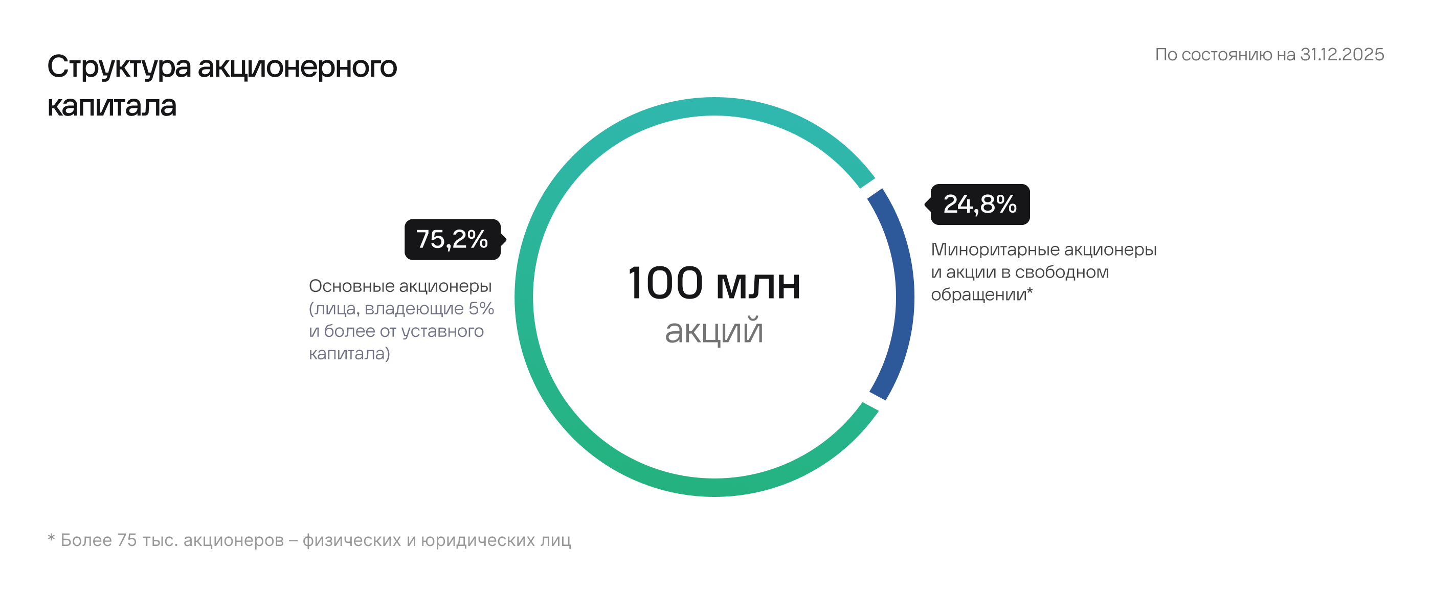 Баннер акции