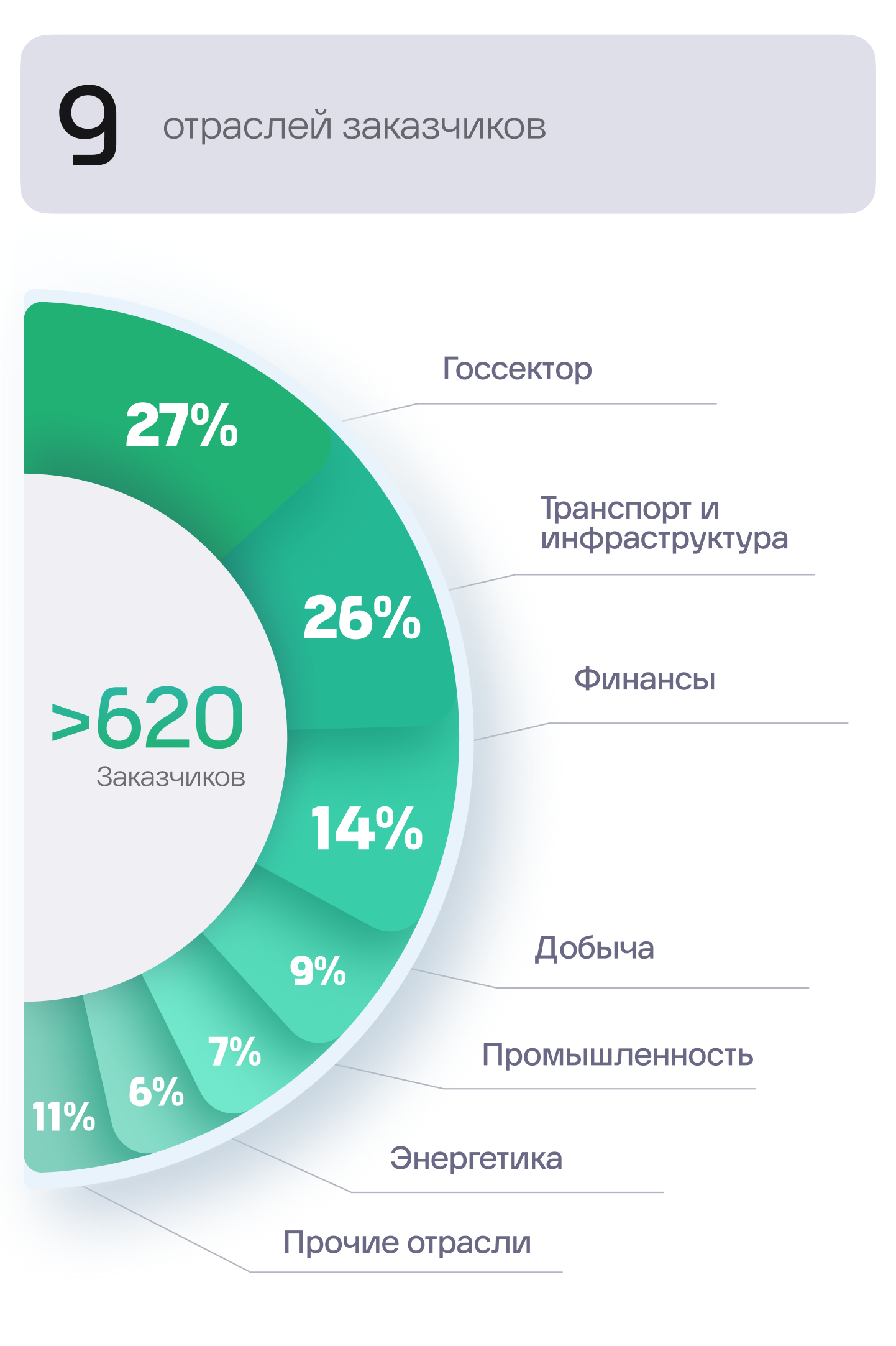 Широкая клиентская база с высоким потенциалом расширения и монетизации