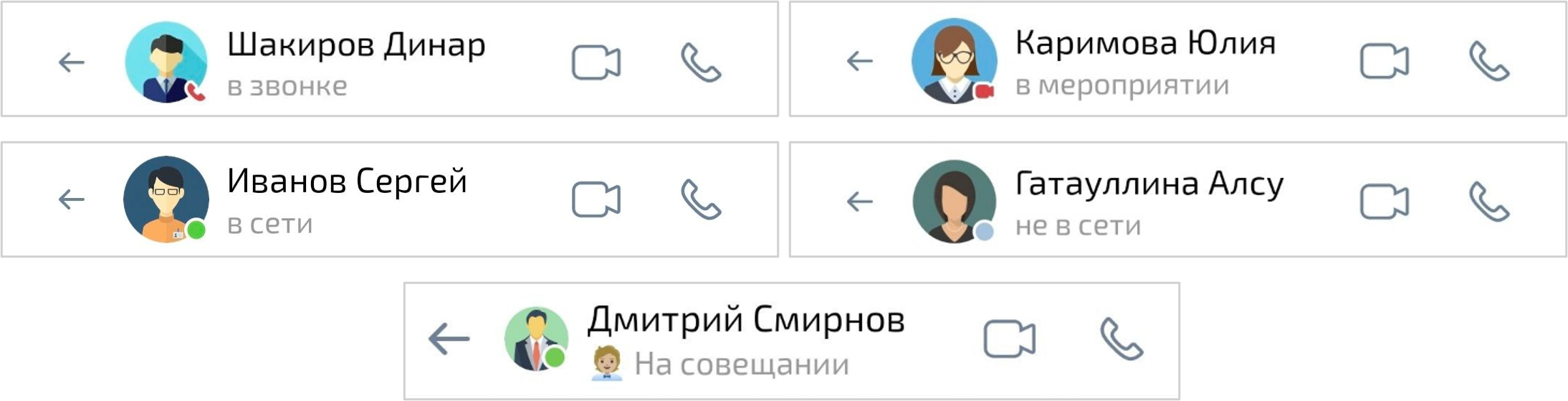 Статус пользователей в персональных чатах