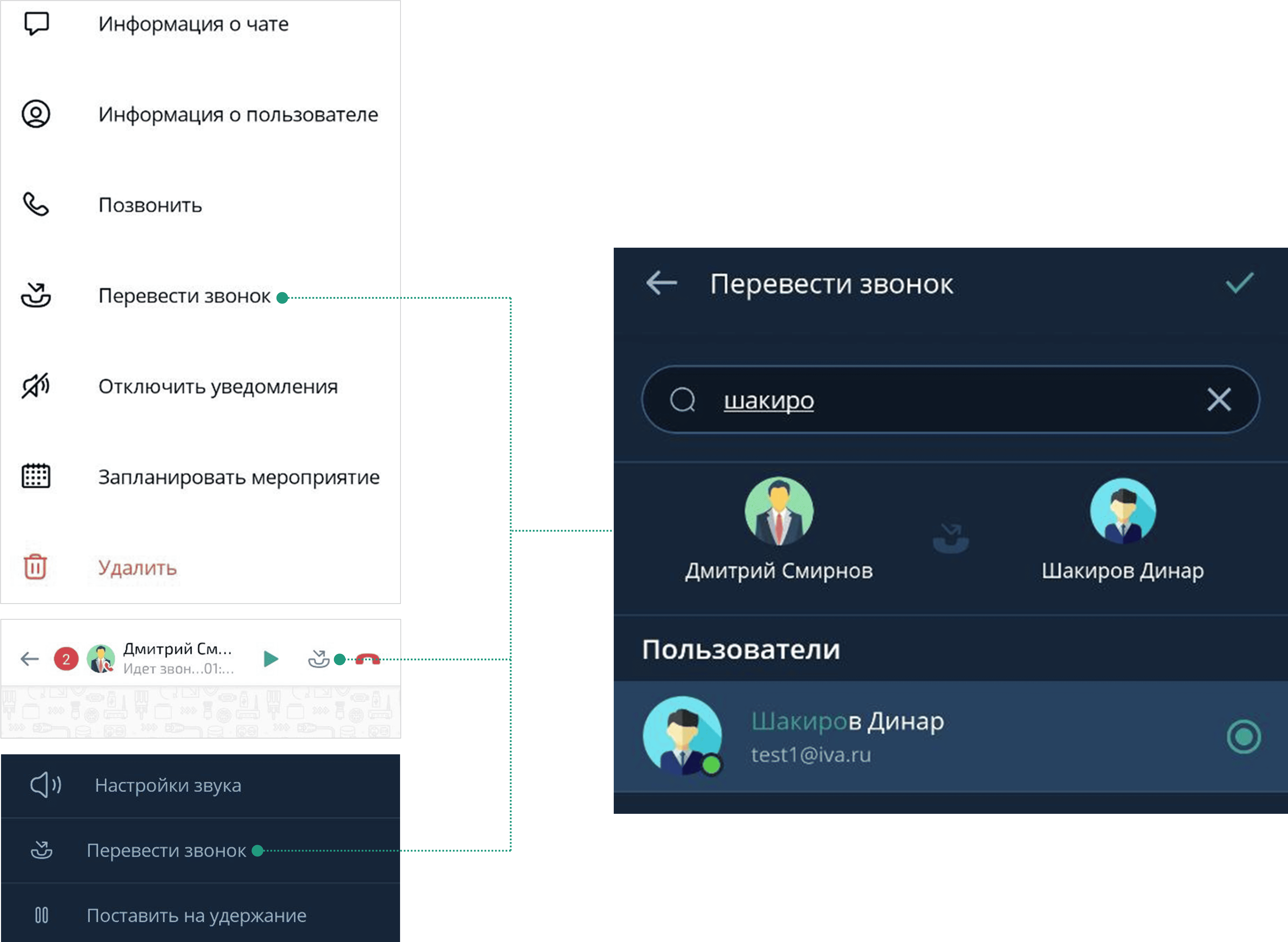Перевод звонка