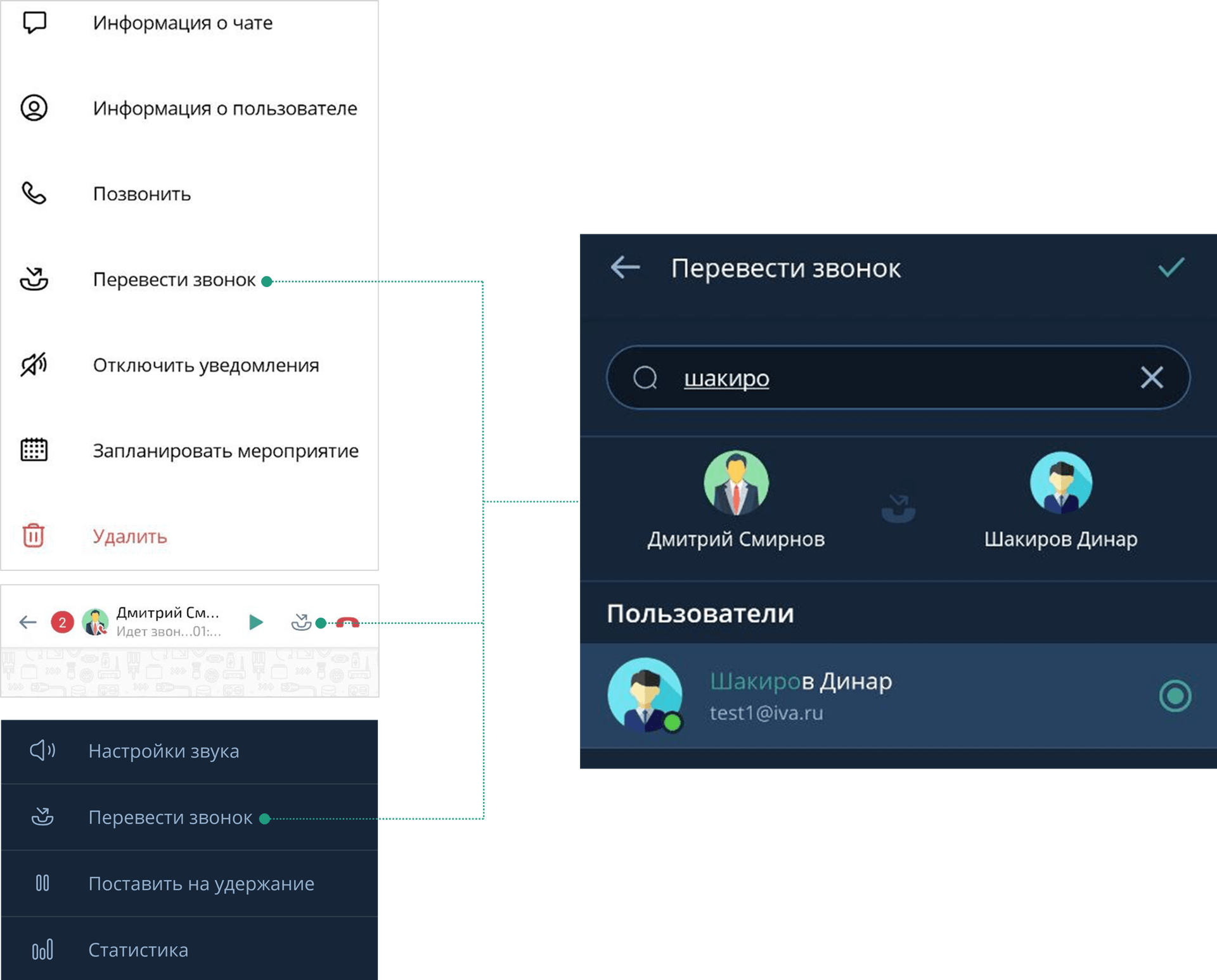 Перевод звонка