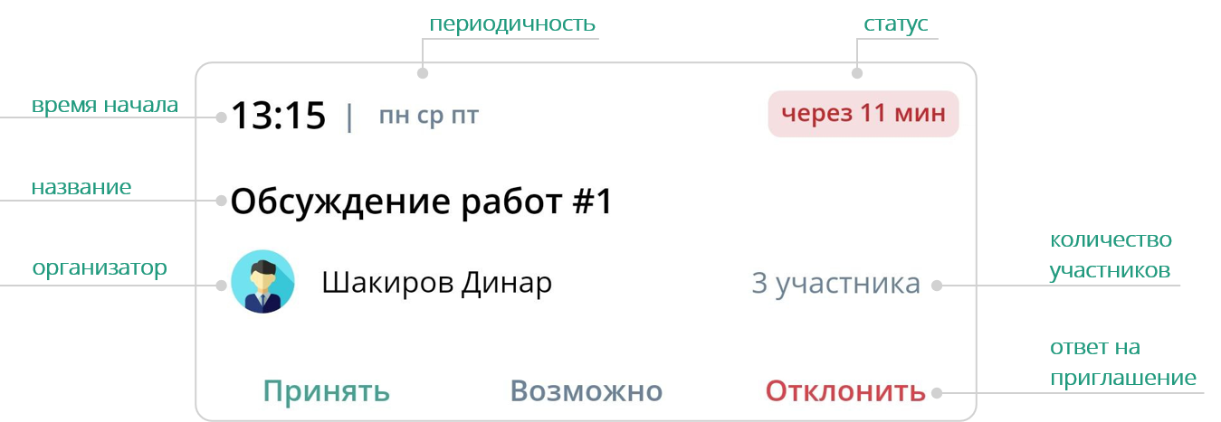 Карточка мероприятия
