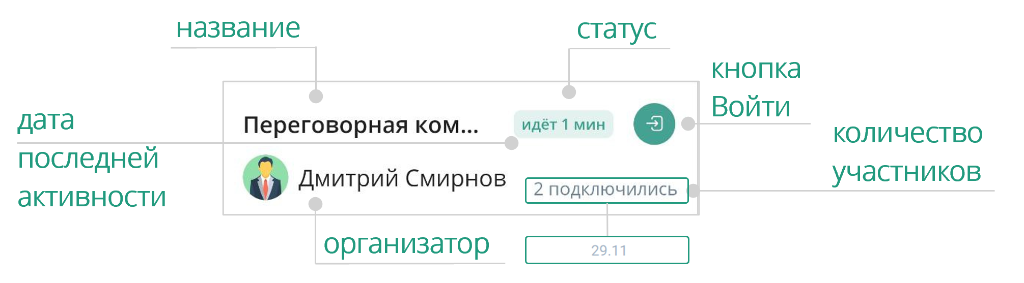 Карточка комнаты