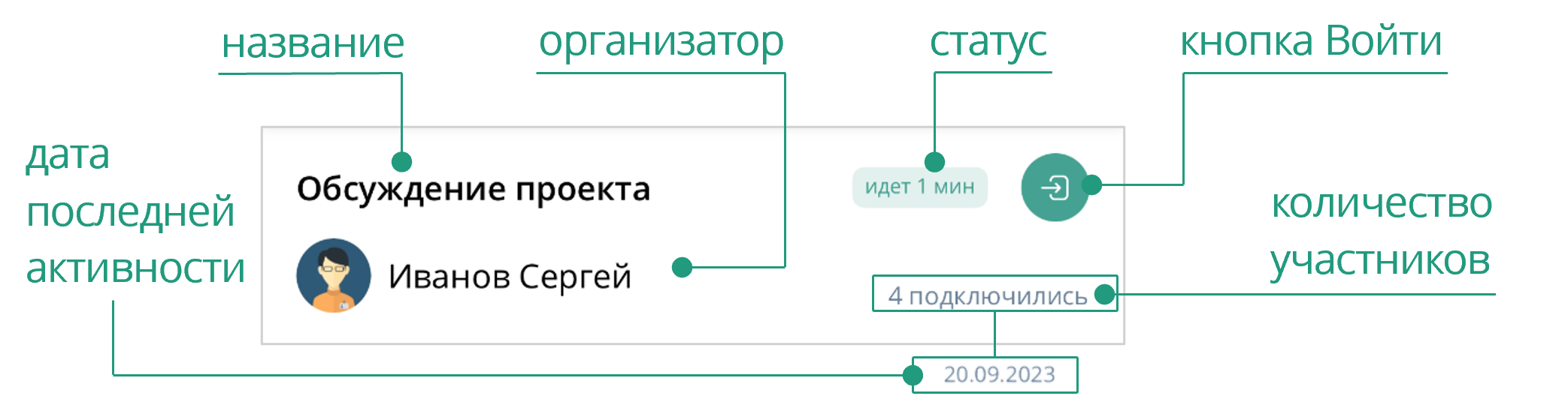Карточка комнаты
