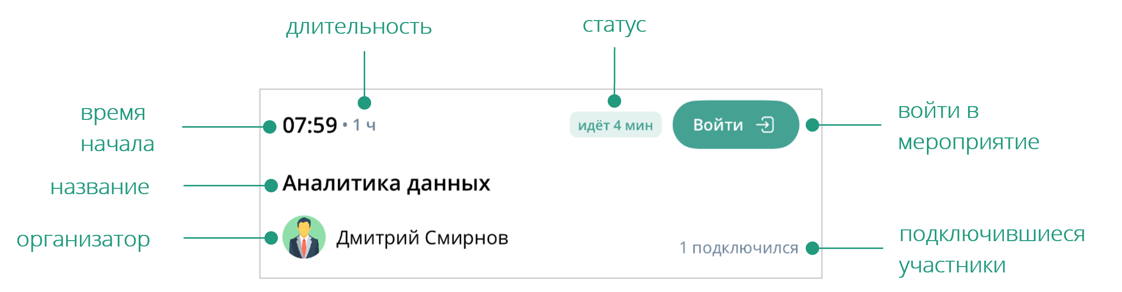Текущее мероприятие
