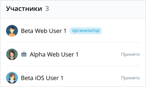 Участники федераций