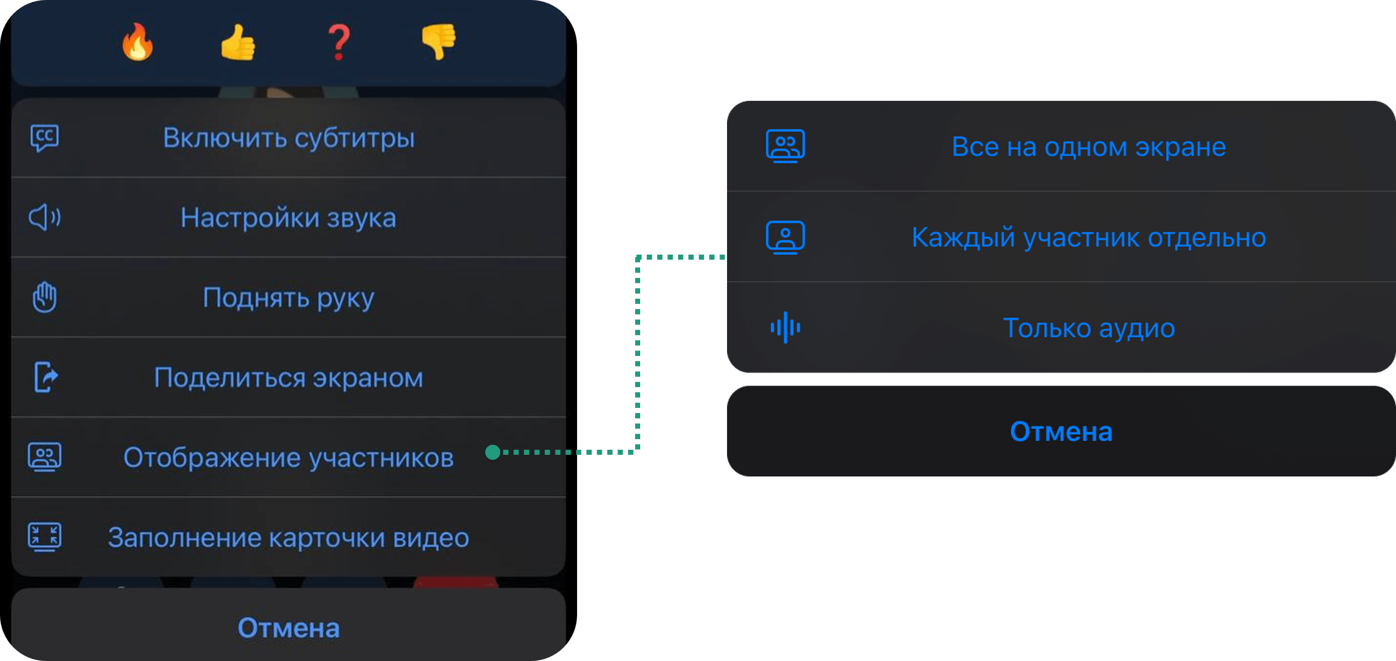 Отображение участников