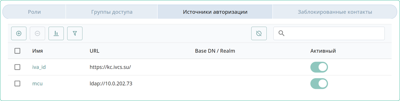 Источники авторизации