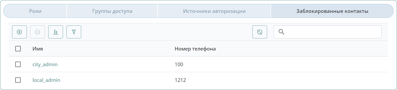 Заблокированные контакты
