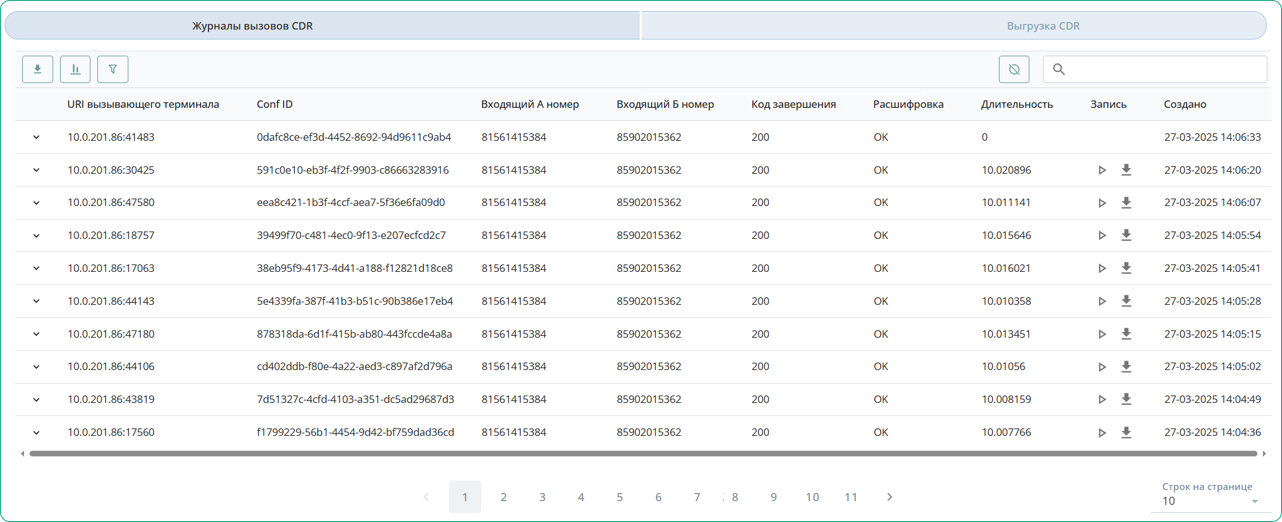 Журналы вызовов CDR