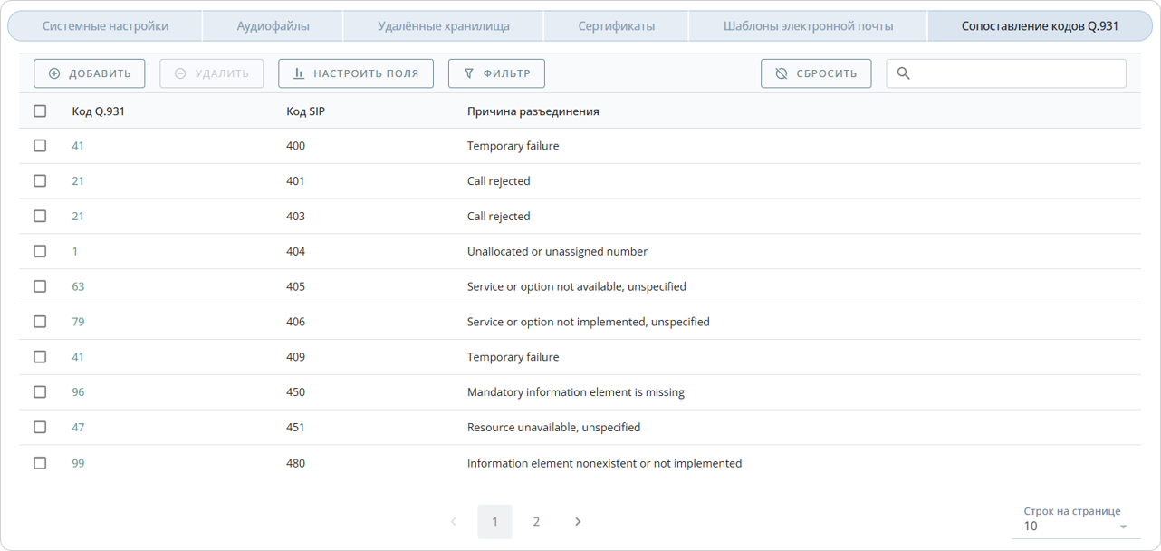 Сопоставление кодов Q.931