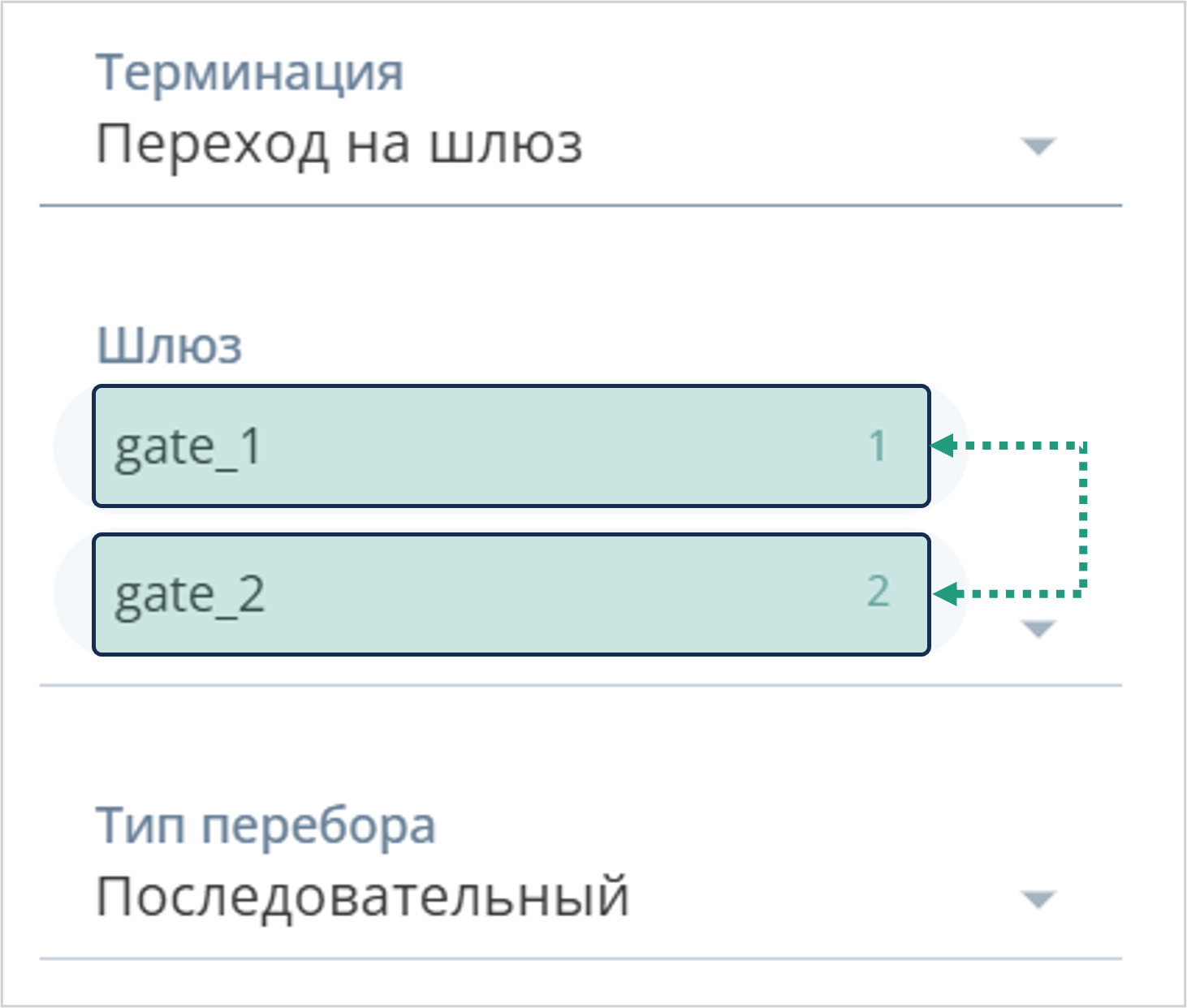 Выбор шлюза