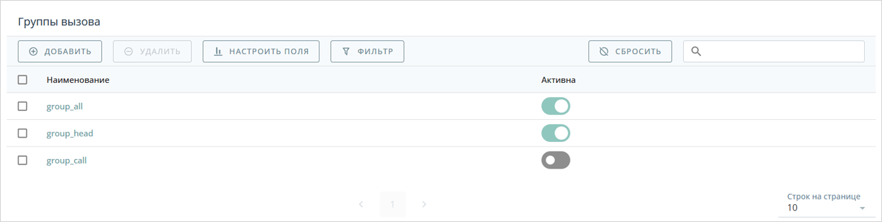 Группы вызова