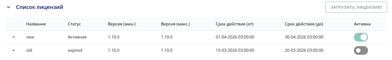 Список лицензий