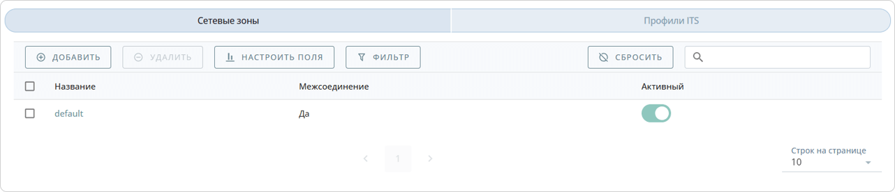 Сетевые зоны
