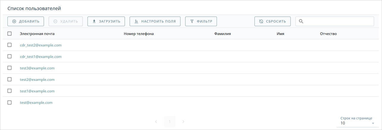Список пользователей