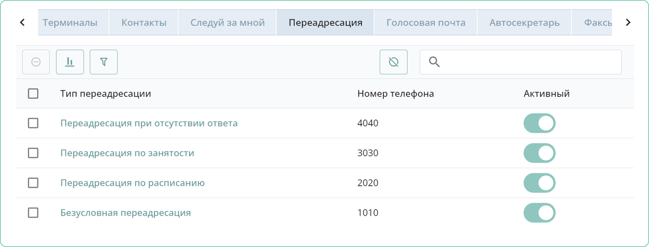 Переадресация вызовов
