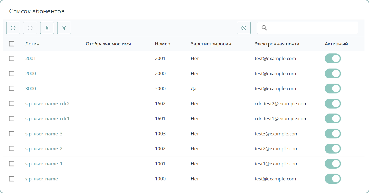 Список абонентов