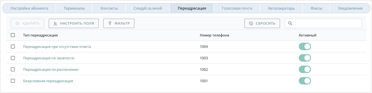 Переадресация вызовов