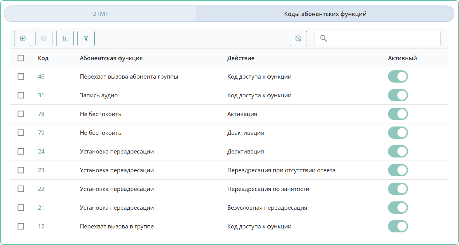 Коды абонентских функций