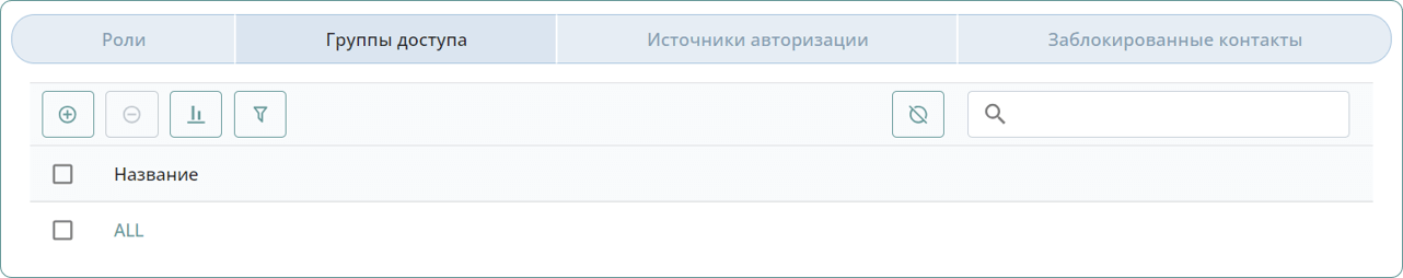 Группы доступа
