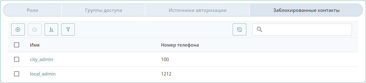 Заблокированные контакты