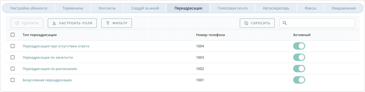 Переадресация вызовов