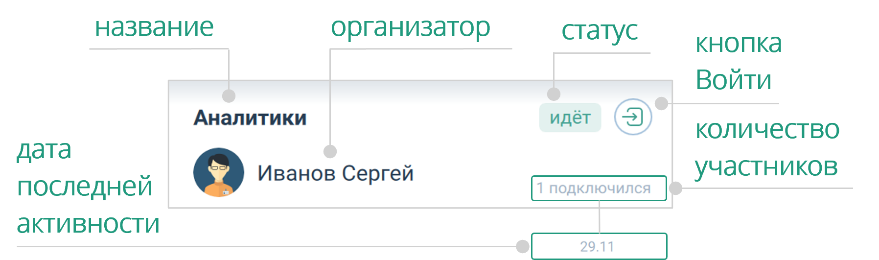 Карточка комнаты