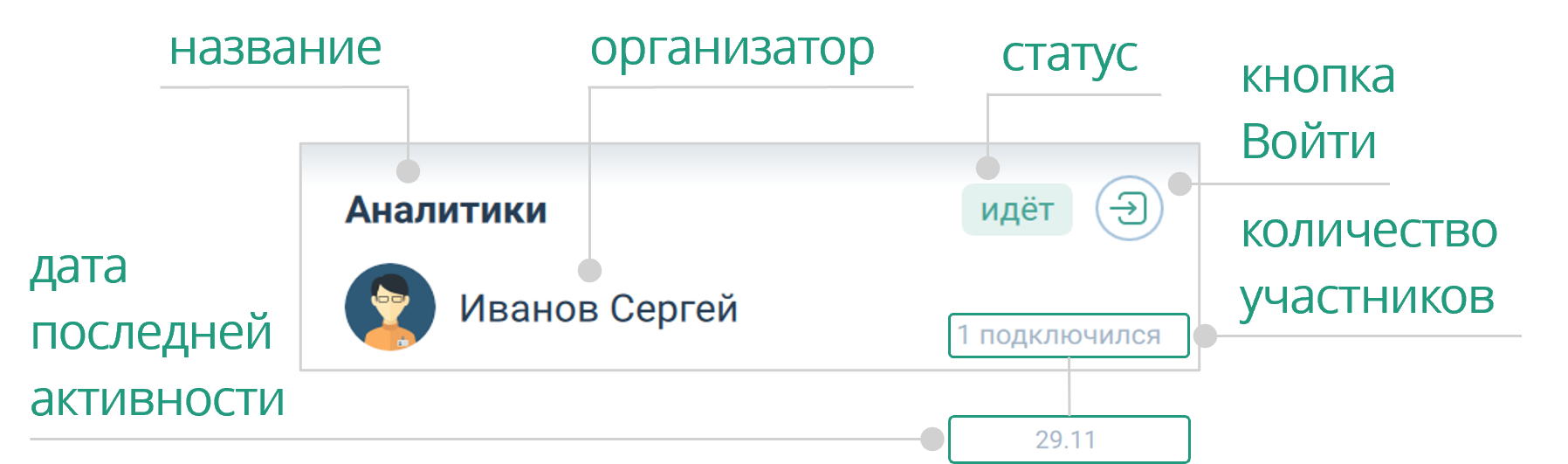 Карточка комнаты