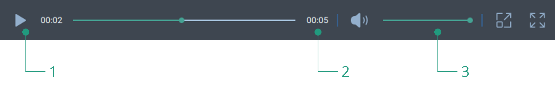 Панель управления просмотром видео