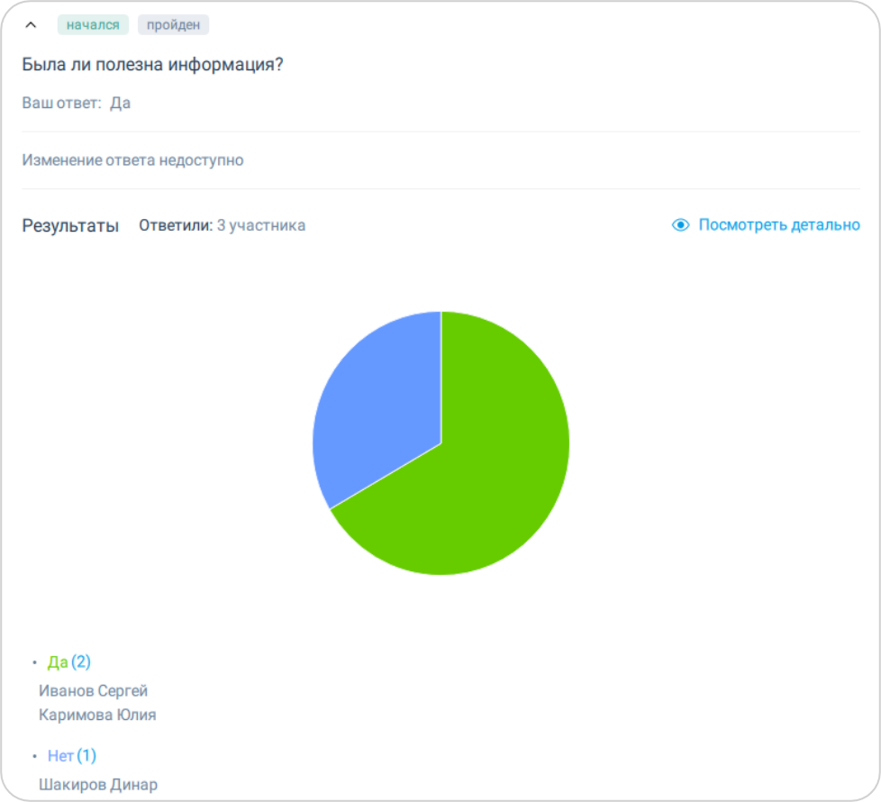 Результаты опроса