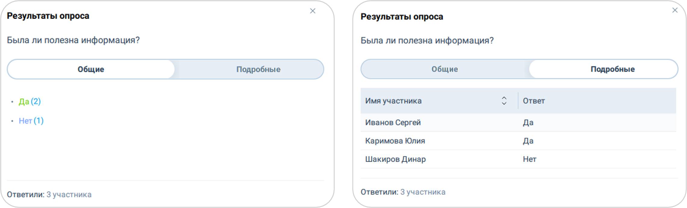 Детальная информация о результатах опроса