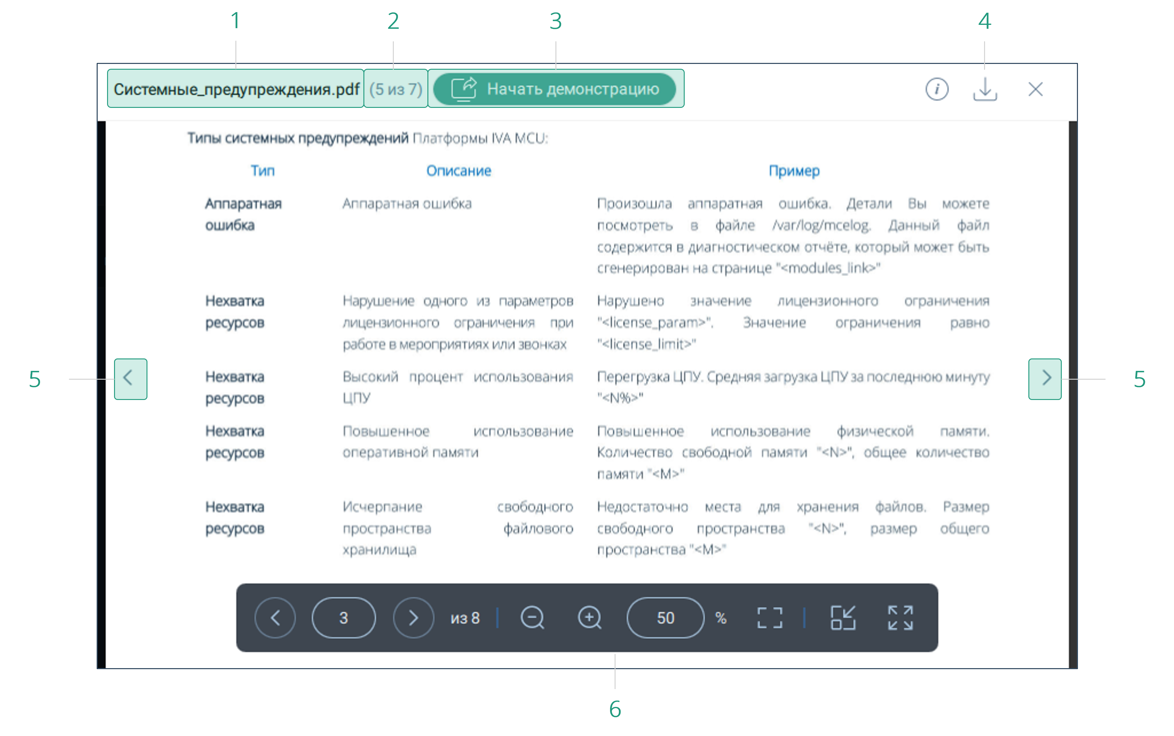 Элементы управления просмотром файла