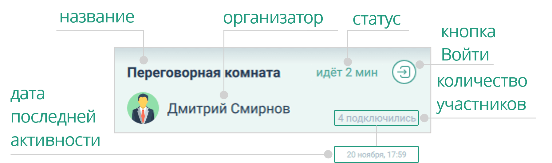 Карточка комнаты