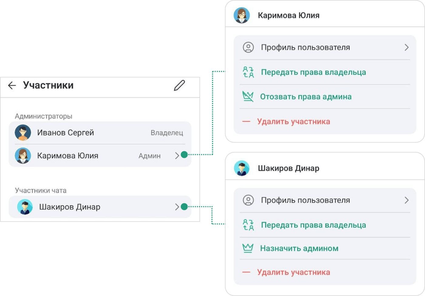 Назначение и отзыв прав администратора