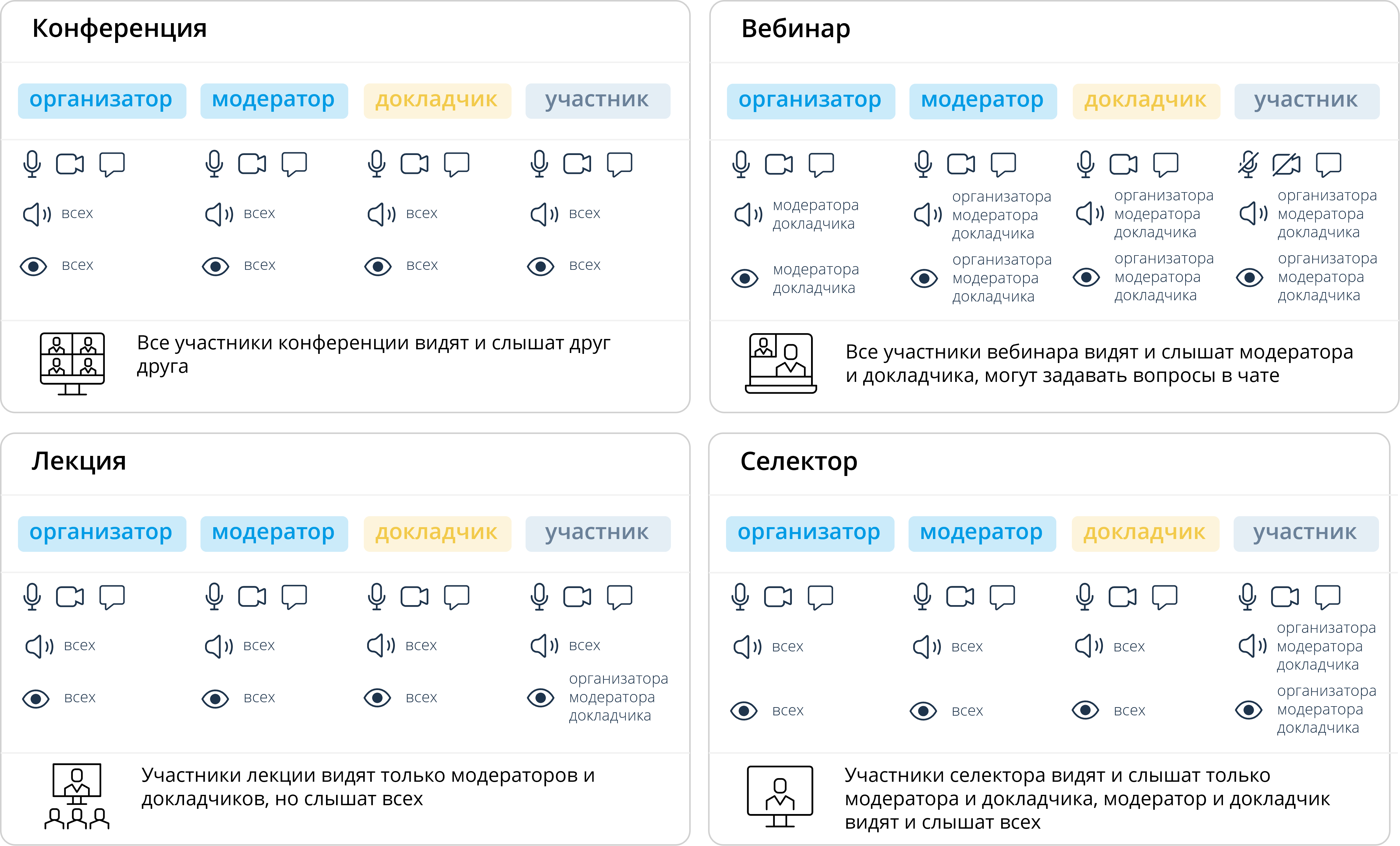 Типы мероприятий