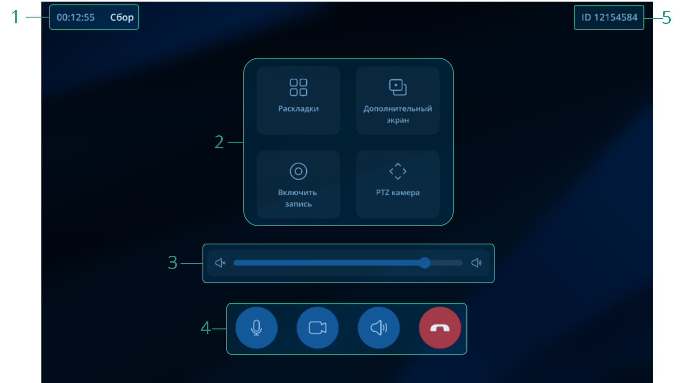 Элементы области управления мероприятием