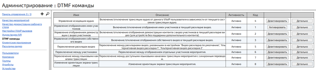 DTFM команды