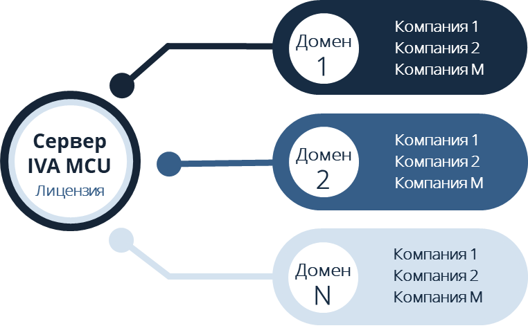 Взаимодейтсвие сервера Платформы