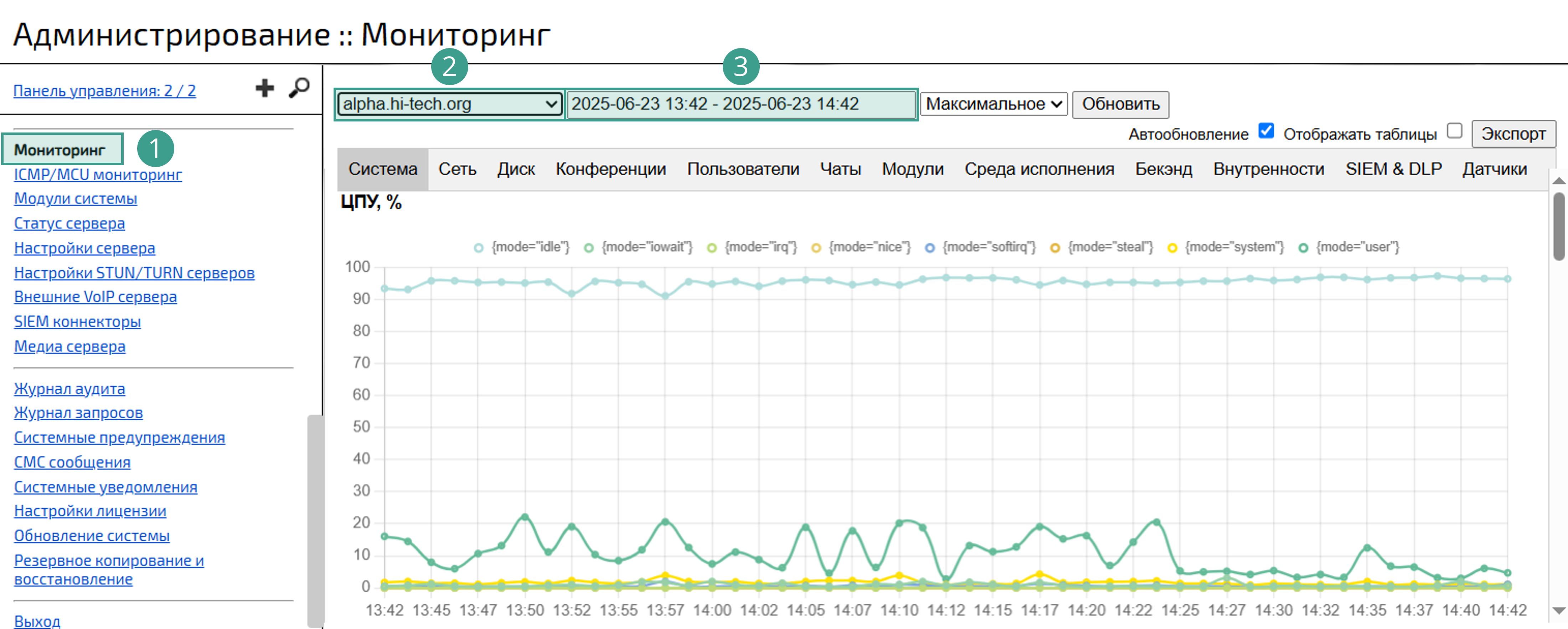 Мониторинг производительности Платформы
