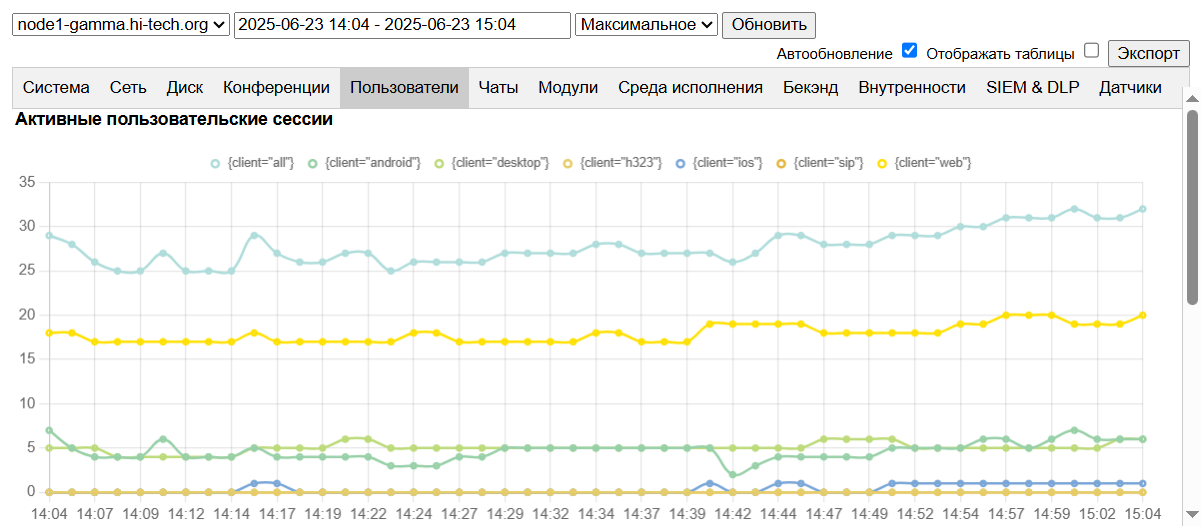 Мониторинг активности пользователей