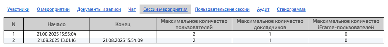 Вкладка Сессии мероприятия