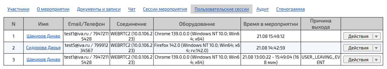 Вкладка Пользовательские сессии