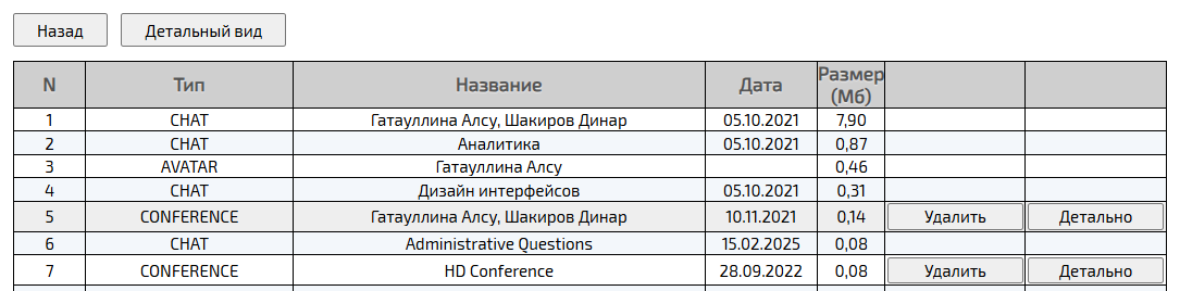 Информация о файловом хранилище пользователя (общий вид)