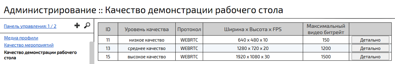 Список уровней качества демонстрации рабочего стола
