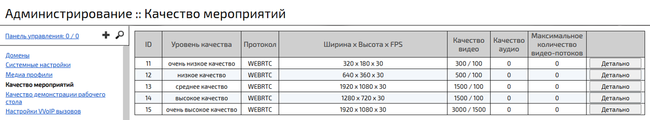 Список уровней качества мероприятий
