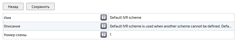 Редактирование схемы IVR