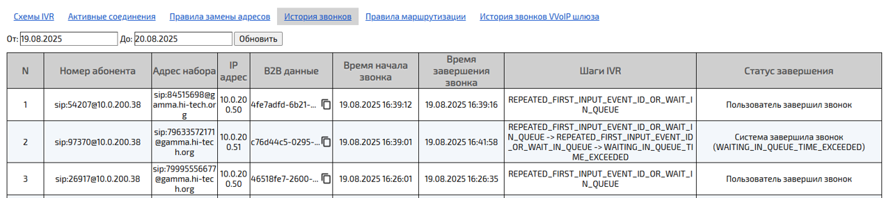 История звонков IVR