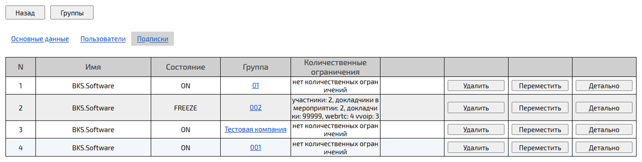 Управление подписками в компании